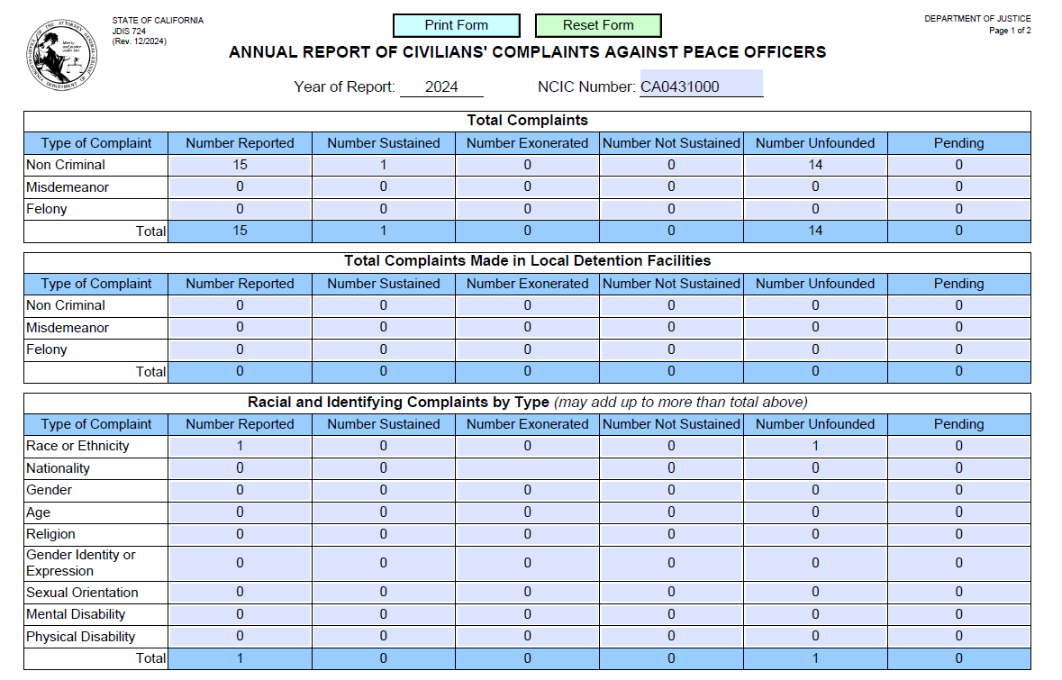 2024 Civilian Complaints Report